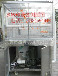 水转印设备订制与技术转让 供求市场中的机遇与考量